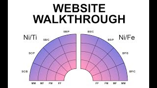 Website Walkthrough