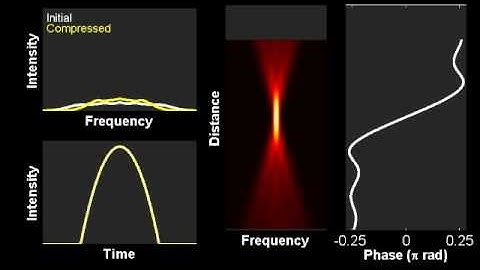 Gouy phase shift during spectral compression process in optical fiber
