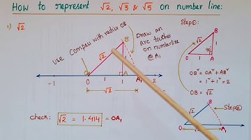 Represent(Locate) Root 2 ,Root 3 and Root 5 on number line -Number Systems -Class 9