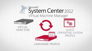 Private Cloud - Self Service - Create Virtual Machine Templates