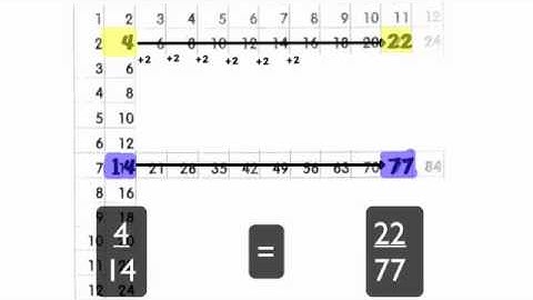 Equivalent Fractions with a Multiplication Chart