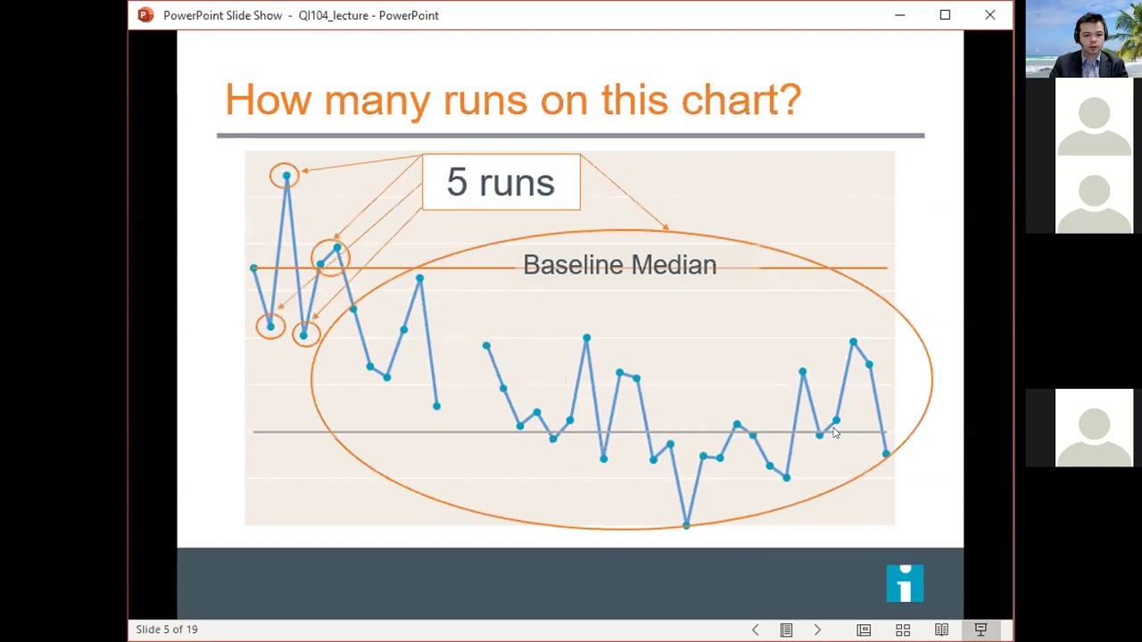 2020 QI104 Interpreting Data: Run Charts, Control Charts, and other ...