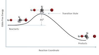 Transition state theory | Wikipedia audio article