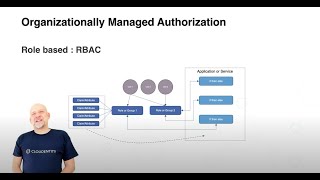 Introduction to the Cloudentity Authorization Landscape