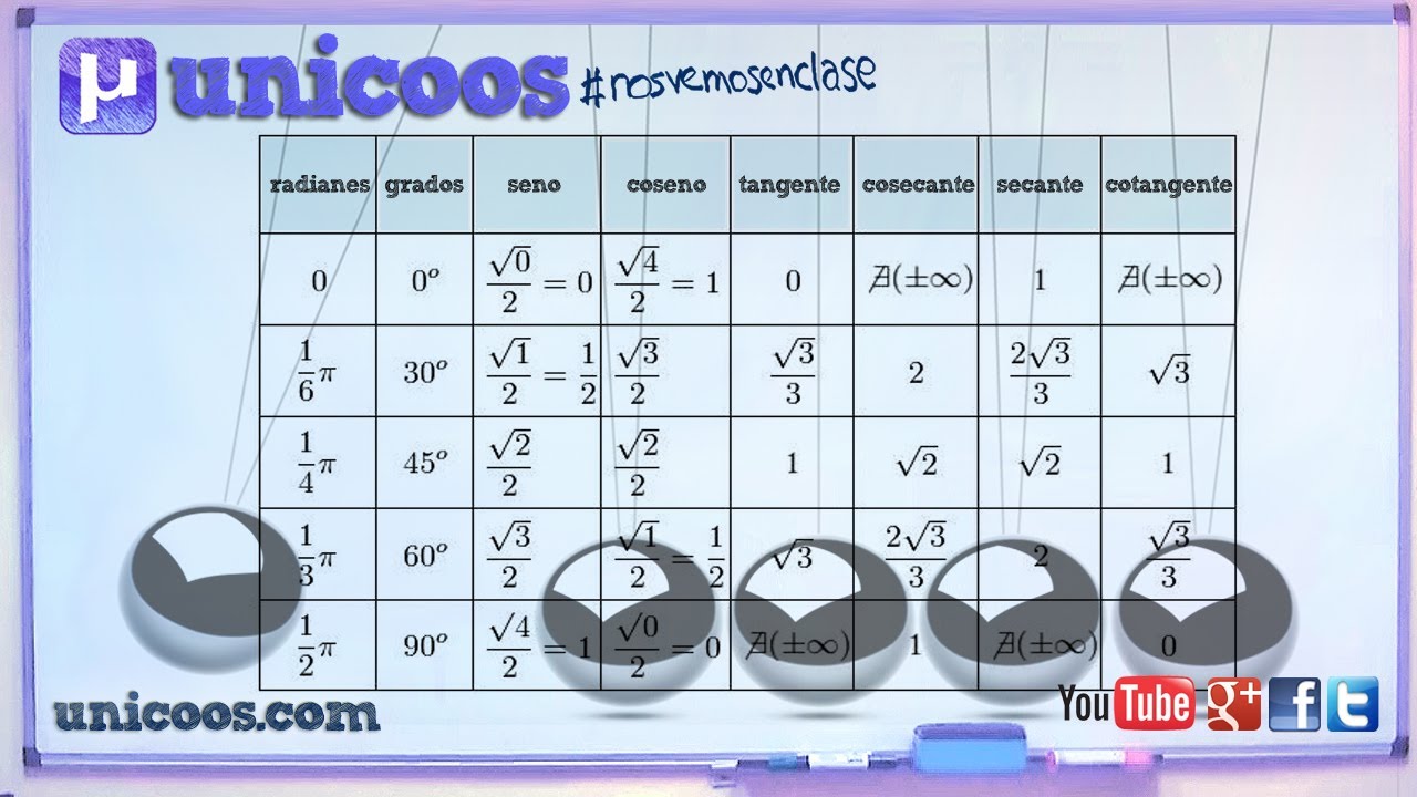 Razones trigonometricas de 0, 30, 45, 60, 90, 180, 270 y 360º SECUNDARIA (4ºESO) matematicas