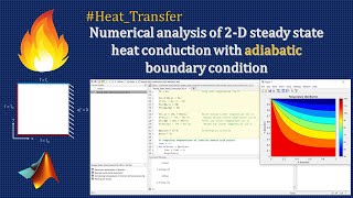 MATLAB code for 2D steady state heat conduction with adiabatic wall boundary condition.