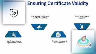 How to Download Dell Boomi Certificate | Dell Boomi Training Tips | Certification Tutorial Guide