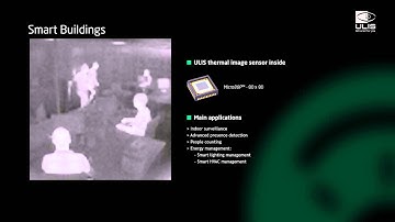 Thermal image sensors for Smart Buildings applications by ULIS