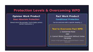 US law: Privileges: Attorney-Client Privilege and Work Product Doctrine