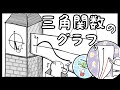 【数学Ⅱ 三角関数】三角関数のグラフ〜座標の気持ち考えてみろ〜【5話】