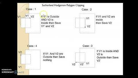 Sutherland Hodgman Polygon Clipping Al Janhavi