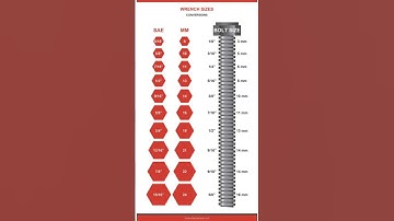 bolt & wrench size