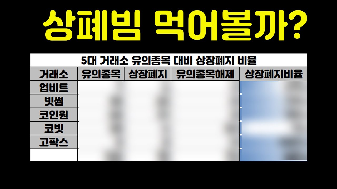 유의지정, 상장폐지 코인들 지금 팔아야 할까? 상페빔은? 던프로토콜(DAWN), 리퍼리움(RFR), 마로(MARO), 엔진코인(ENJ)  - YouTube