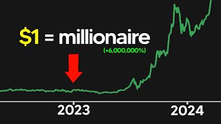 How To Find 100x Altcoins Before Whales (Tutorial)