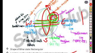 Geography of Bihar/Lecture-1/Bihar Special/Studyhub