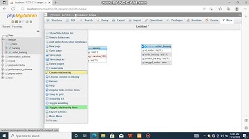 Skema Database MySQL-Relasi Tabel di phpMyAdmin