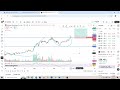 National Aluminium Swing Trade Analysis, Target, Stoploss & Breakout Levels, NALCO Stock Today