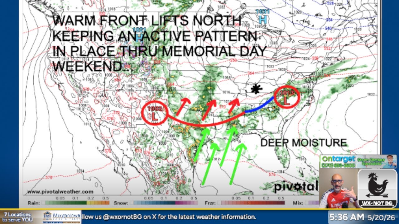 Active Pattern Continues - YouTube