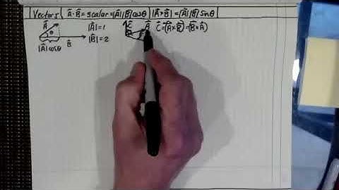 Electromagnetic Field Theory Lecture 10 Cross Product dxdydz
