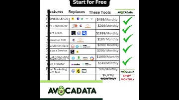 How to Start a Data as a Service Company (DaaS Agency)
