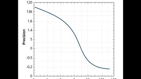 11  Why PR Curves Beat ROC Curves for Rare Events!
