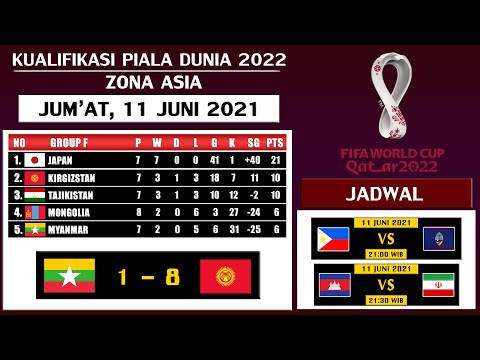 HASIL KUALIFIKASI PIALA DUNIA 2022 ZONA ASIA MYANMAR VS KIRGISTAN 11 JUNI 2021
