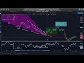 How to benefit from the news (Forex Trading Education ...