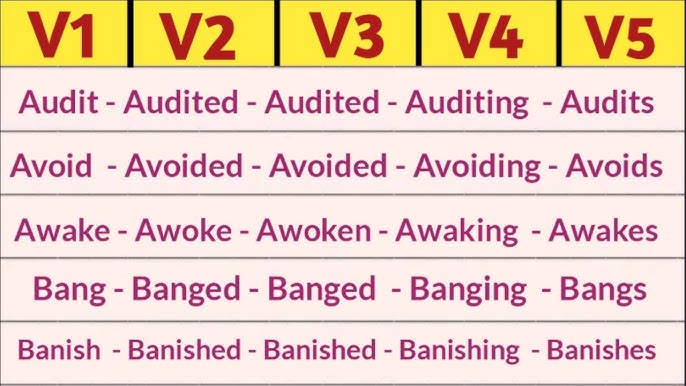 Banish Past And Past Participle Form V1 V2 V3 V4 V5 Form of Banish