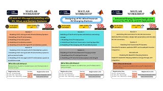 Online MATLAB Workshop: Microgrid Modeling, PV-Wind Powered EV Charging Stations,  PV, Grid, and EV