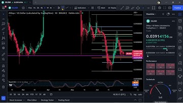 ZIL-Zilliqa Coin Token Price Prediction-Daily Analysis 2022 Chart