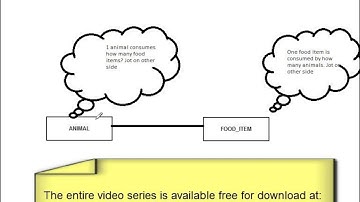 Java EE 6 Video Training: chap4_Database_Design