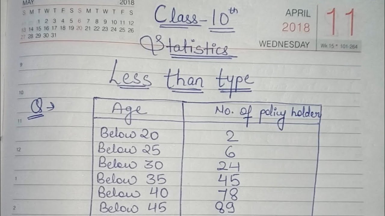 finding median for less than type | class 10 statistics chapter 14 ex ...