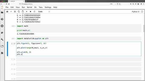 S1.2 Error de truncación, primer gráfico