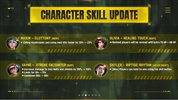 CHARACTER ABILITY AFTER UPDATE | SKYLER , MAXIM , XAYNE & OLIVIA CHARACTER ABILITY