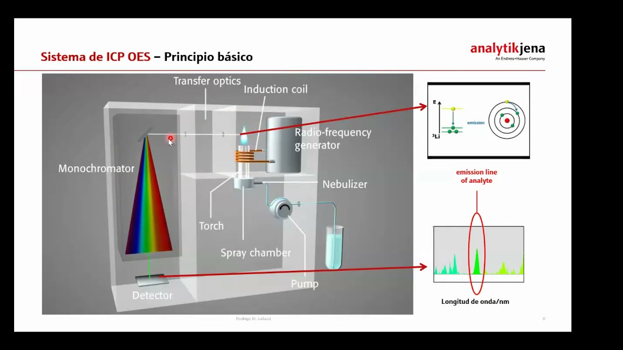 seminario-icp-analytik-jena-youtube