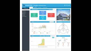Quickly Monitor Your Home Solar System Using WEM3050T