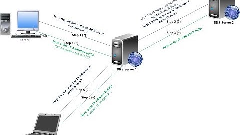 Xây dựng Network thử nghiệm tấn công cho Hacker Mũ Trắng thực tập - CEH 2017 - Part 3