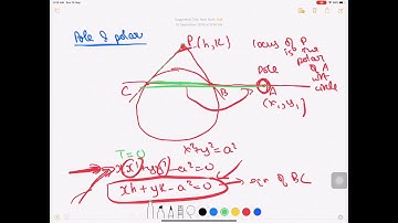Pole and Polar (Circles)