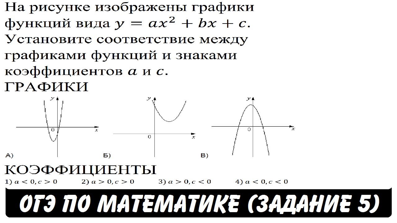 Математика егэ график функции