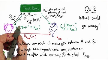 Trusted Third Party Solution - Applied Cryptography