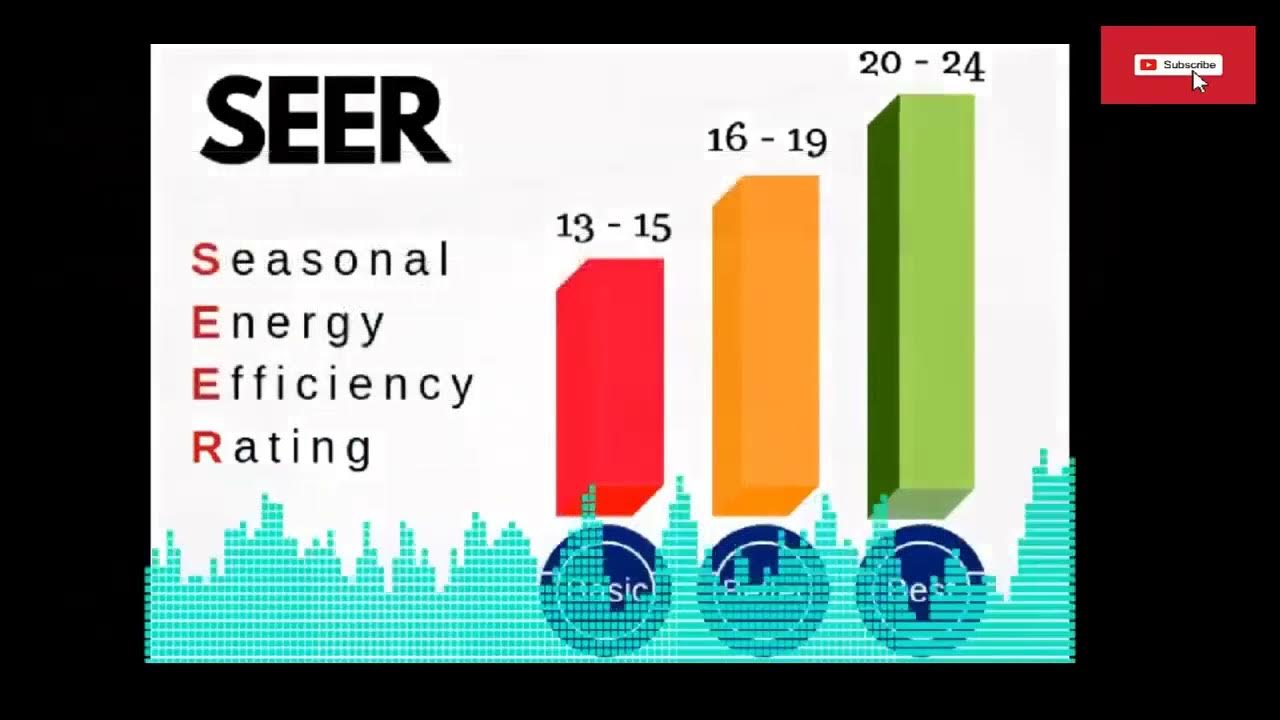 what does seer mean in air conditioning and When should you buy an air