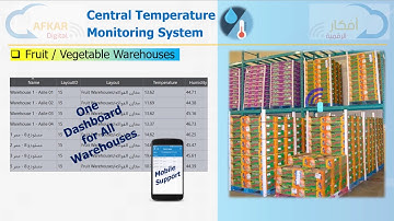 Central Thermal Monitoring System (English)
