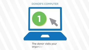 Credit Card Donation Processing Explained