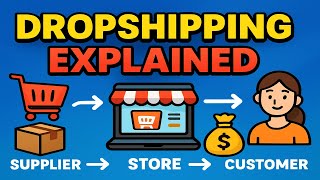 Dropshipping Explained in 10 Minutes | No Fluff, Just Facts!