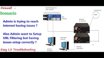 Check Point Firewall Labs: Admin is having trouble connecting to Internet and URL Filtering Issues !