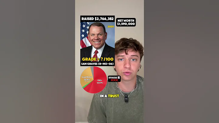 Today: Rep. Sam Graves from Missouri’s 6th Congressional District #shorts