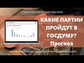 КАКИЕ ПАРТИИ ПРОЙДУТ В ГОСДУМУ 2021 | Таро прогноз онлайн