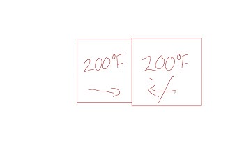 Predicting Heat Flow