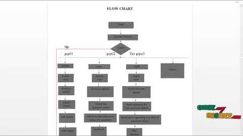 Final Year Projects | ONLINE PASSPORT