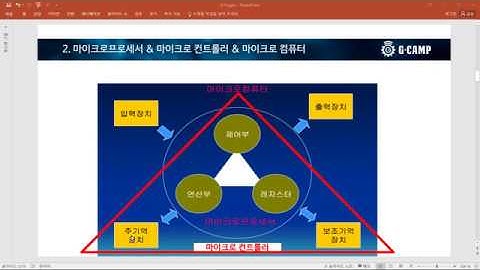 [아두이노우노를  사용한 AVR 01강] 마이크로컨트롤러, ATmega328 마이크로컨트롤러